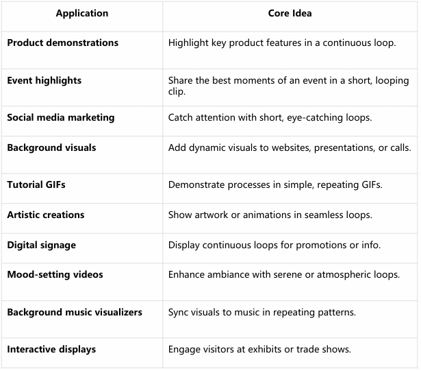 Diverse Applications of Looped Videos