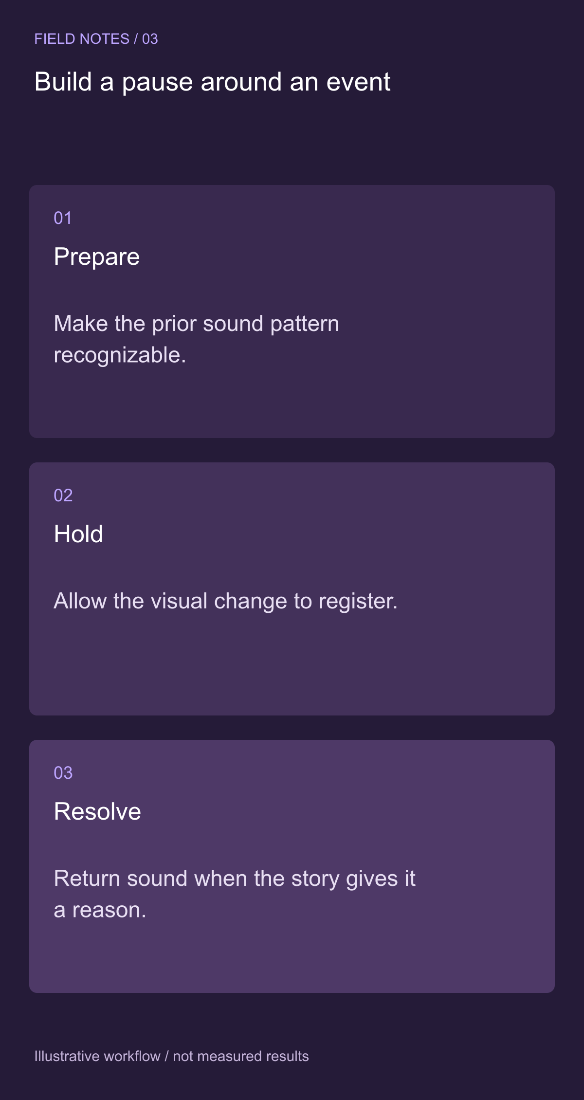 Shape the entrance and exit of quiet — illustrative decision guide