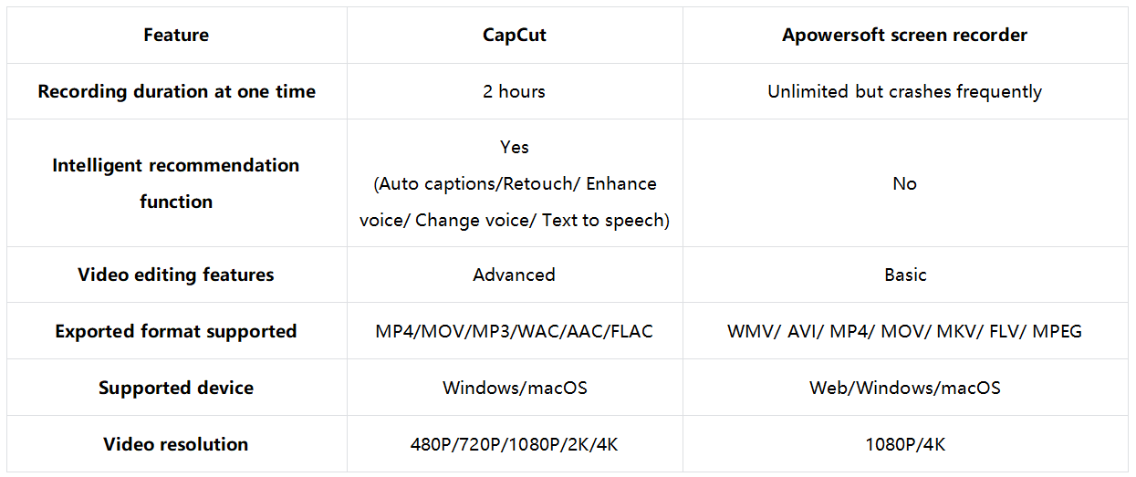 如何選擇：比較幫助你
