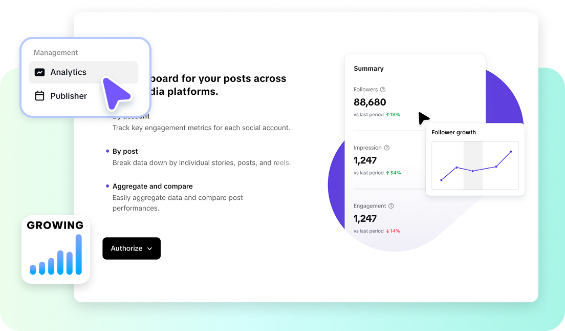 Інструменти видавця та аналітика для оцінки ефективності