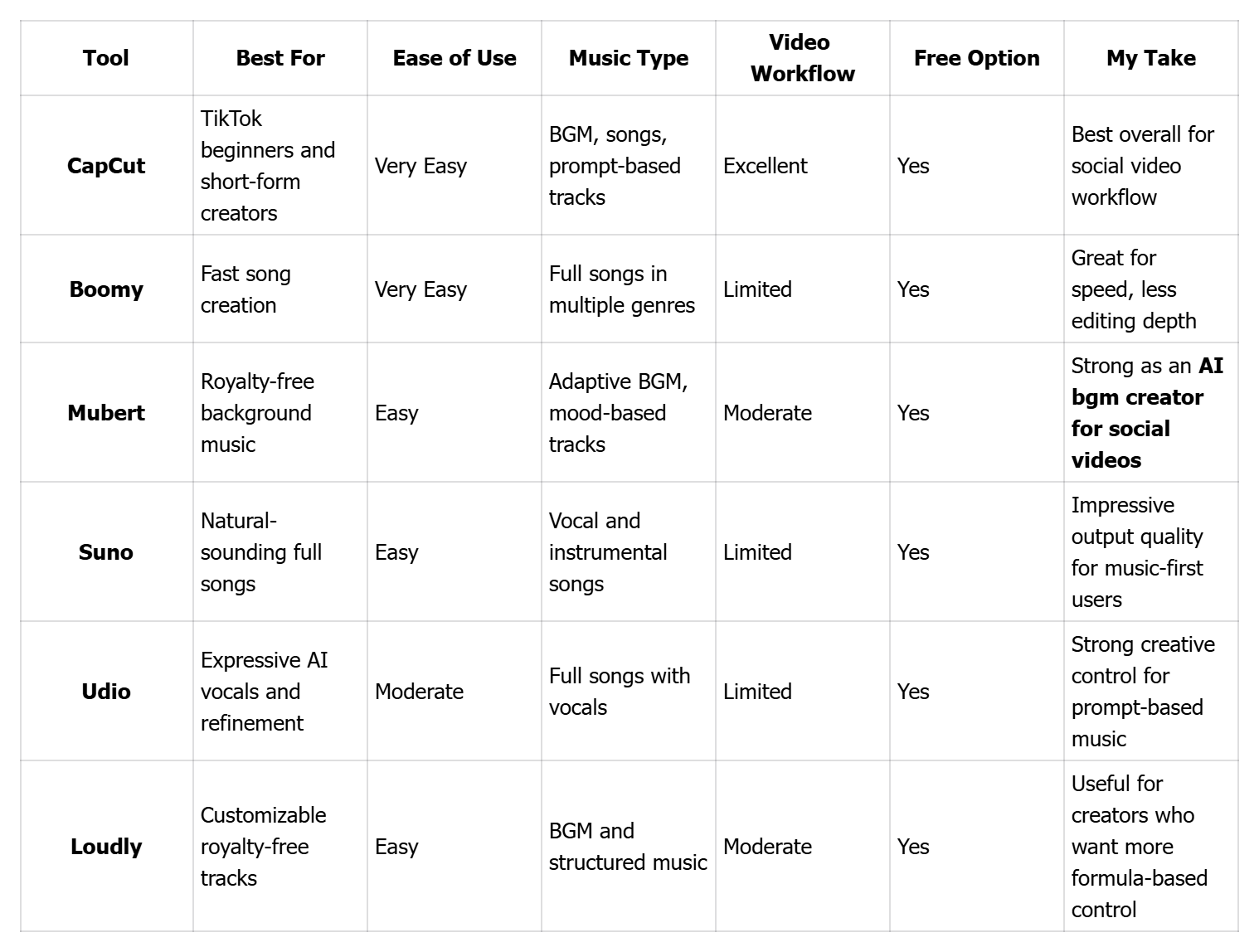 Quick Comparison Table of the 6 Tools