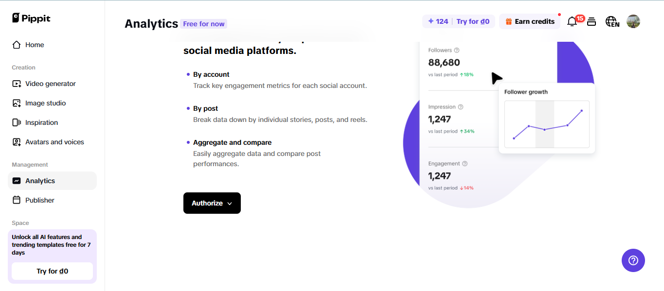 Content publisher and data analytics