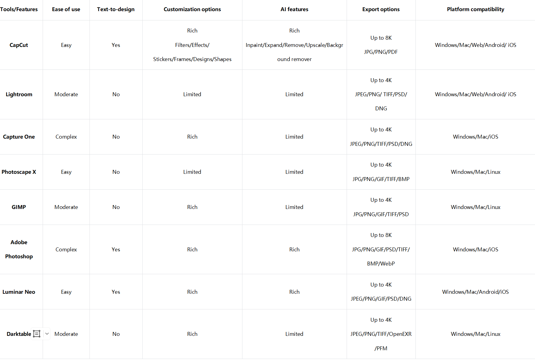 Free photo editing software