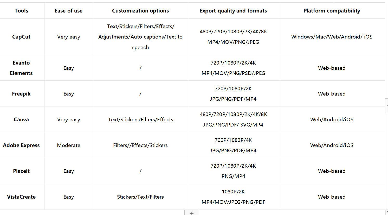 Which platform is the best for making an Instagram story