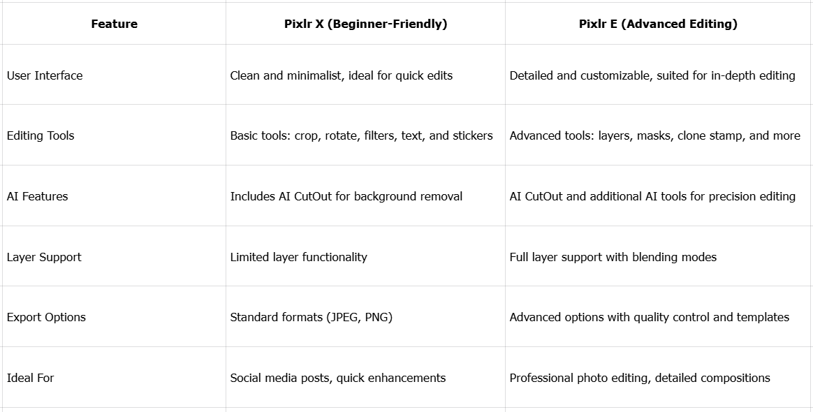 Verschil tussen Pixlr E en Pixlr X online editor