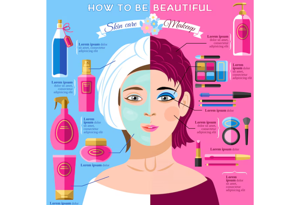 Skin-type specific posters