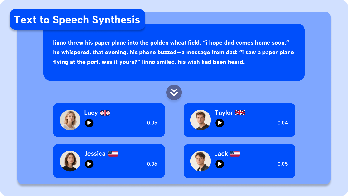 text to speech synthesis