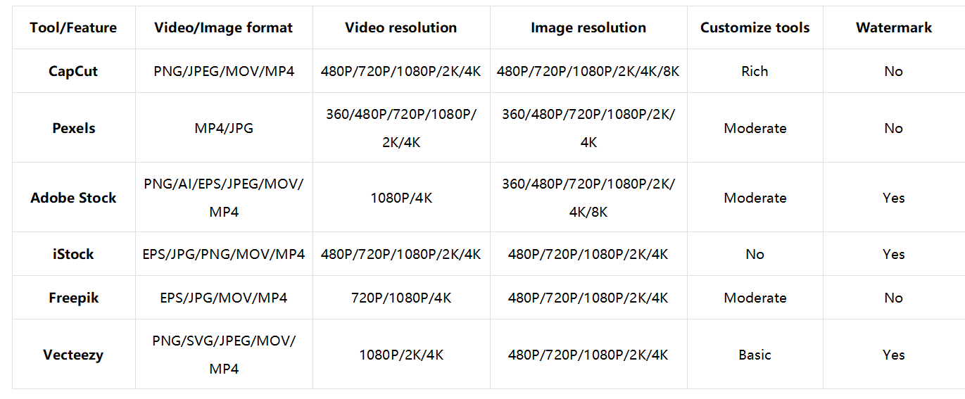 Comparison of the top 6 red fade background downloaded platforms