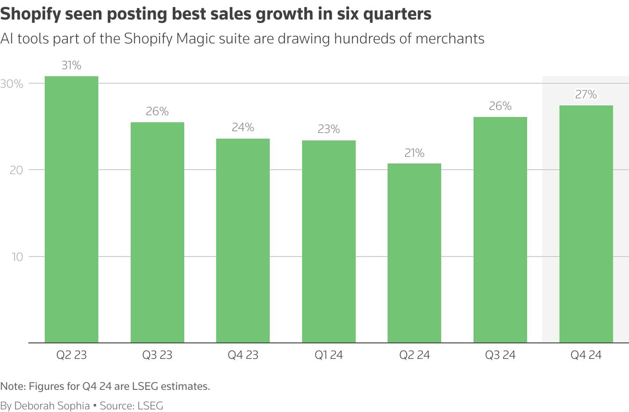 Flexible and scalable for growth