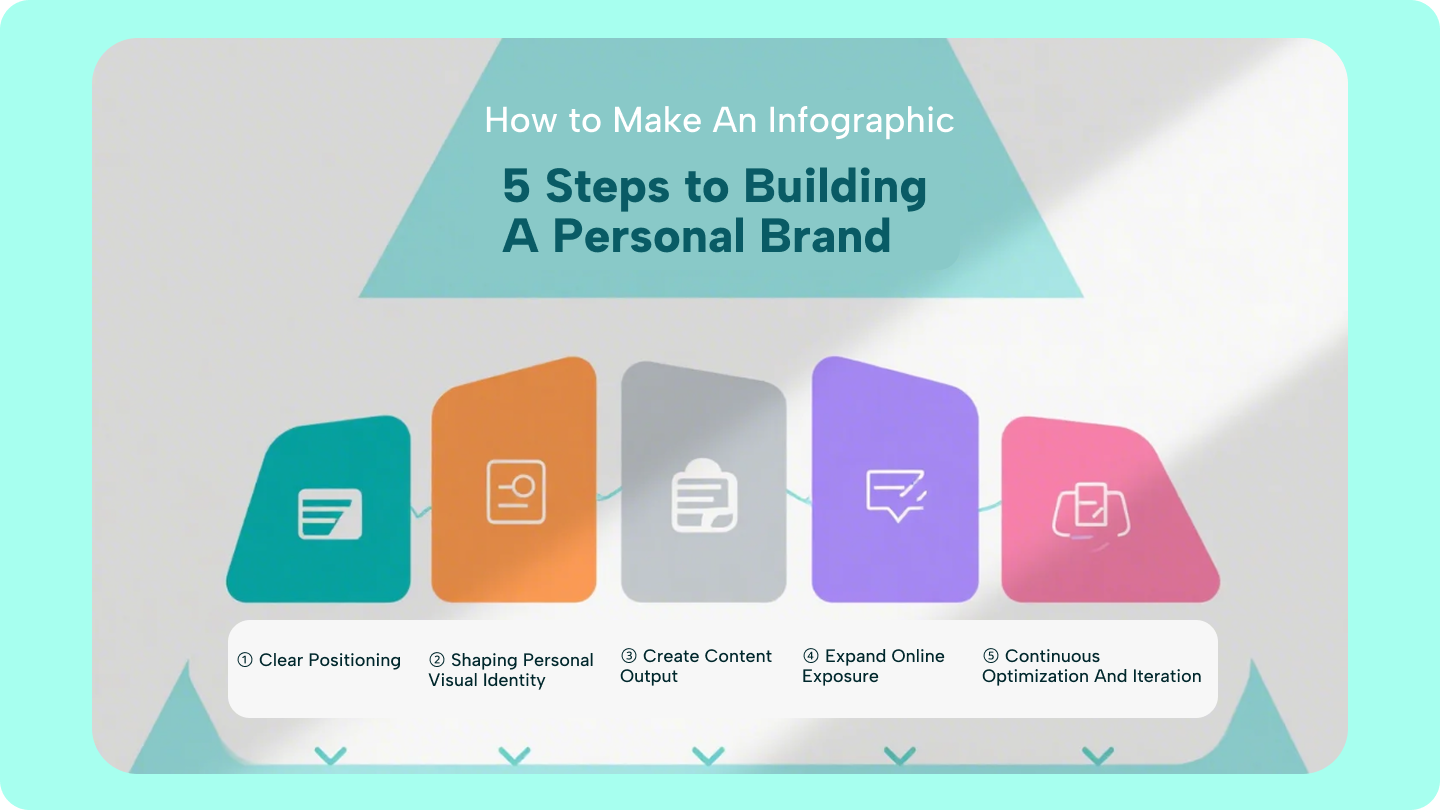 how to make an infographic