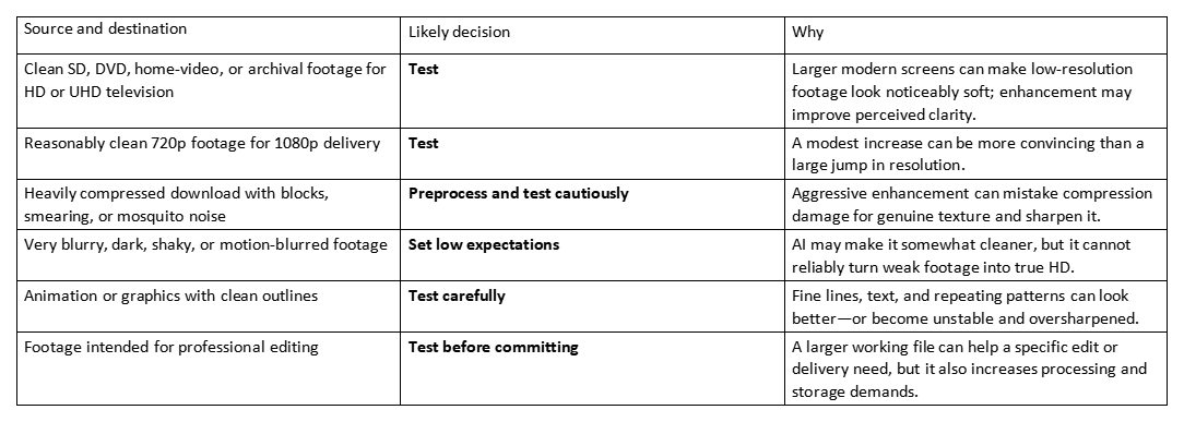 Table comparing source footage, likely decision, and why for AI upscaling