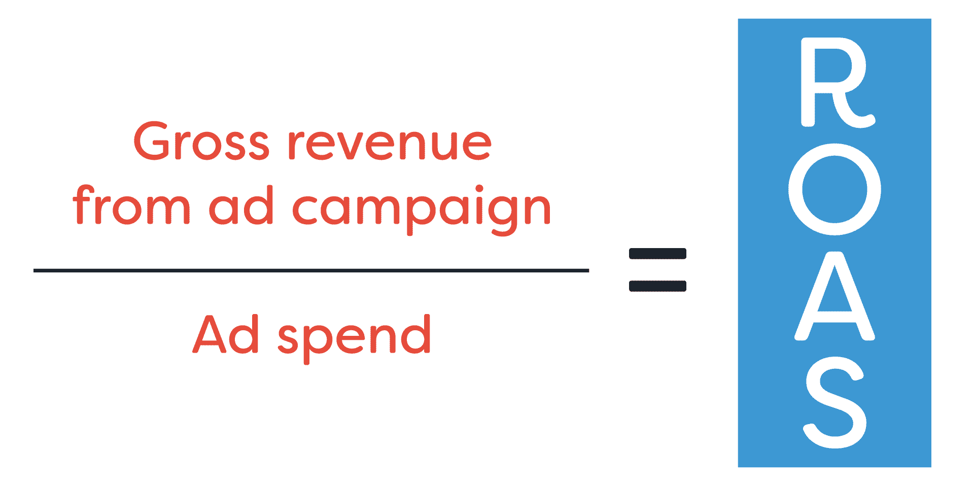 How to calculate ROAS