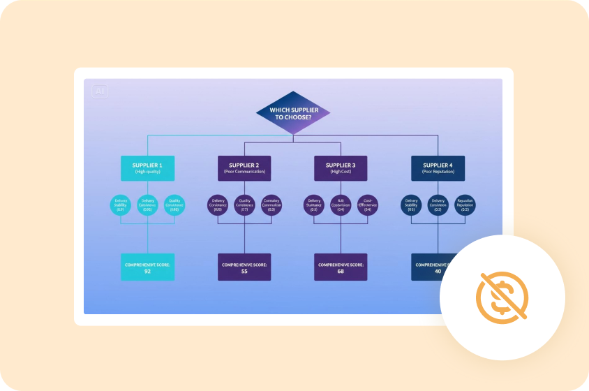 Save money while focusing on what matters