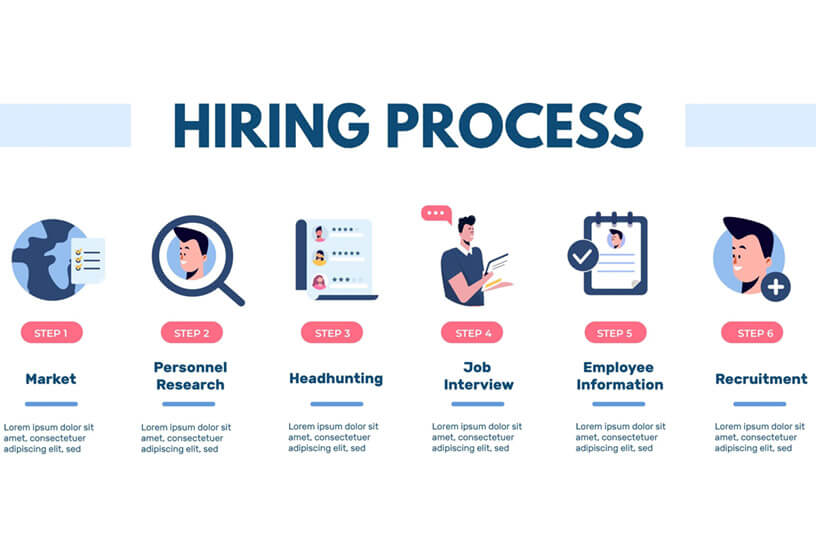 Process infographics