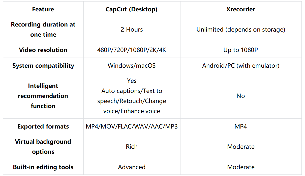 どのスクリーンレコーダーを選ぶべきですか?-提供される比較