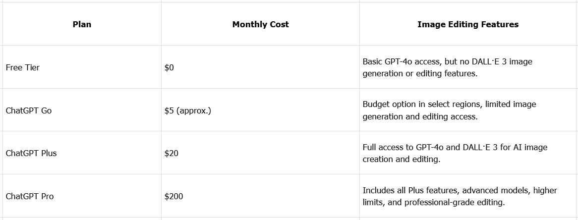 Cost options for ChatGPT AI photo editor
