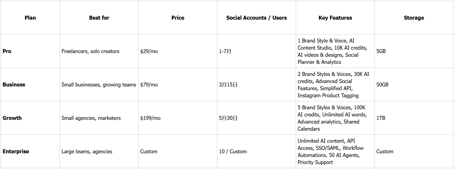 Simplified AI sunum hazırlayıcı fiyatları