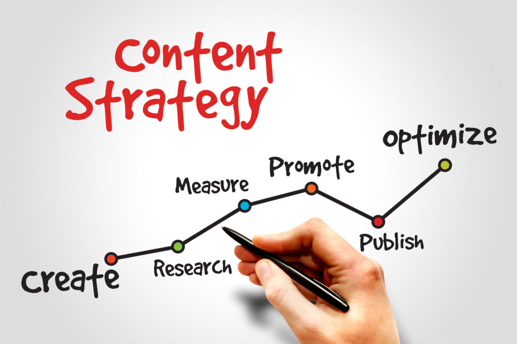 Social media content strategy