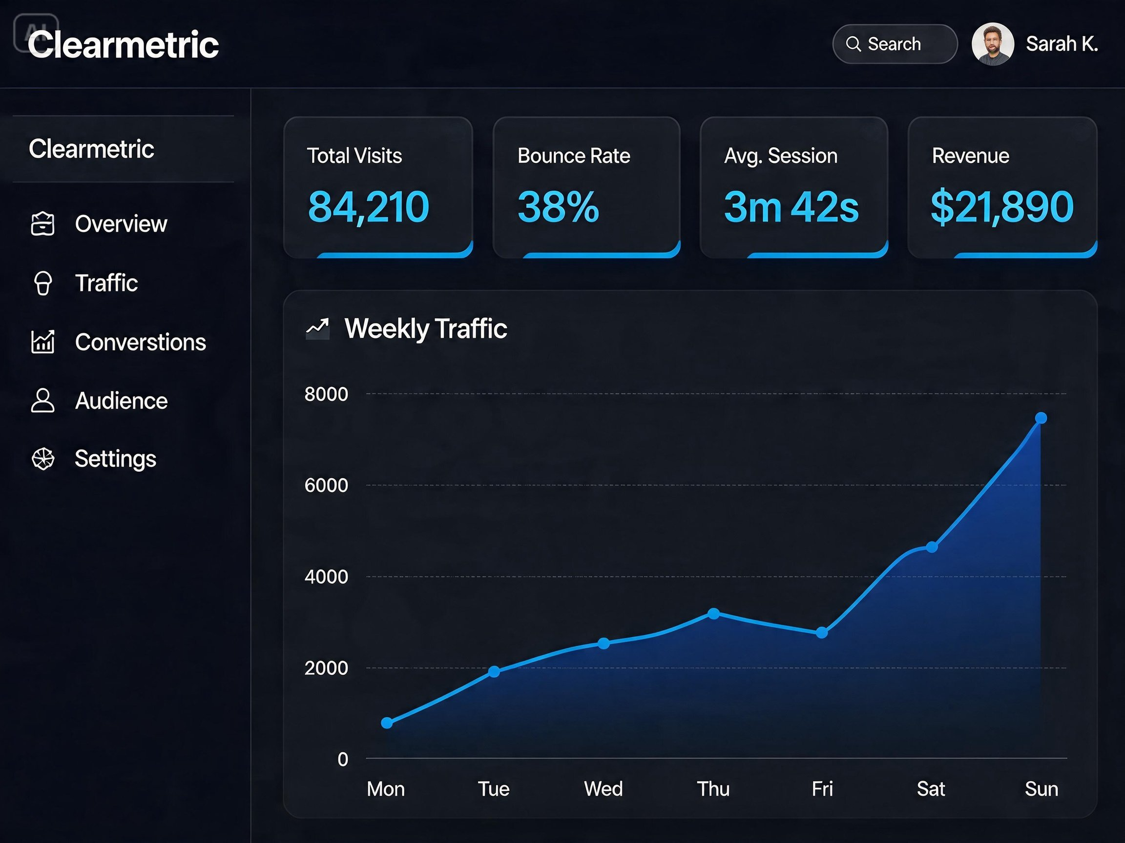 dashboard ng web analytics