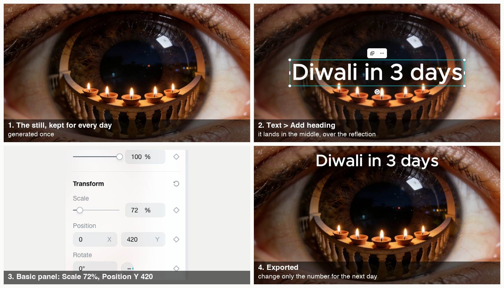 Four panels: the eye still, the same still with the Diwali in 3 days heading sitting over the lamps, the Transform settings with Scale 72 percent and Position Y 420, and the finished teaser with the heading above the eye.