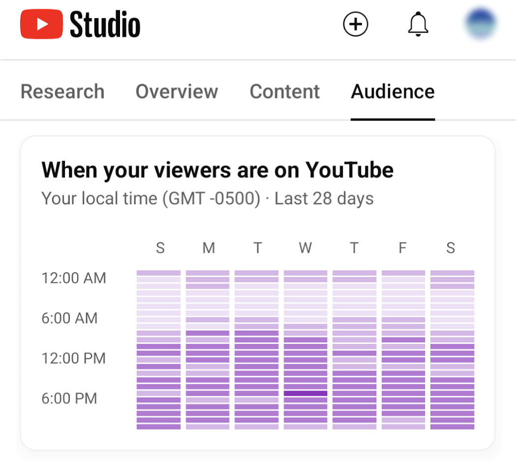 เพิ่มการมีส่วนร่วมโดยอัลกอริธึมกางเกงขาสั้น YouTube โดยการอัปโหลดทุกวัน