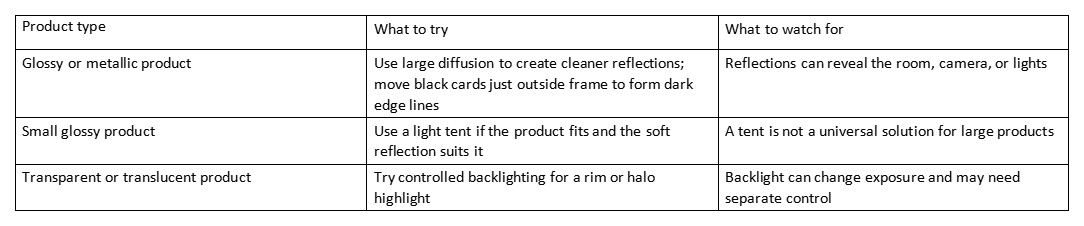 Table comparing product types, shooting tips, and what to watch for