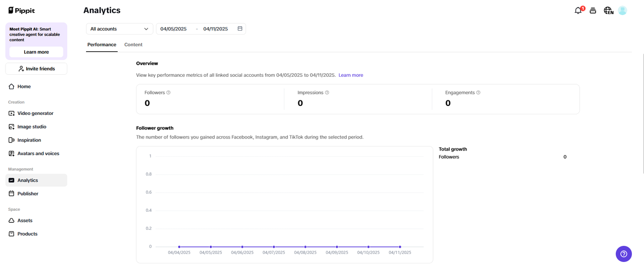 Built-in publisher with performance analytics