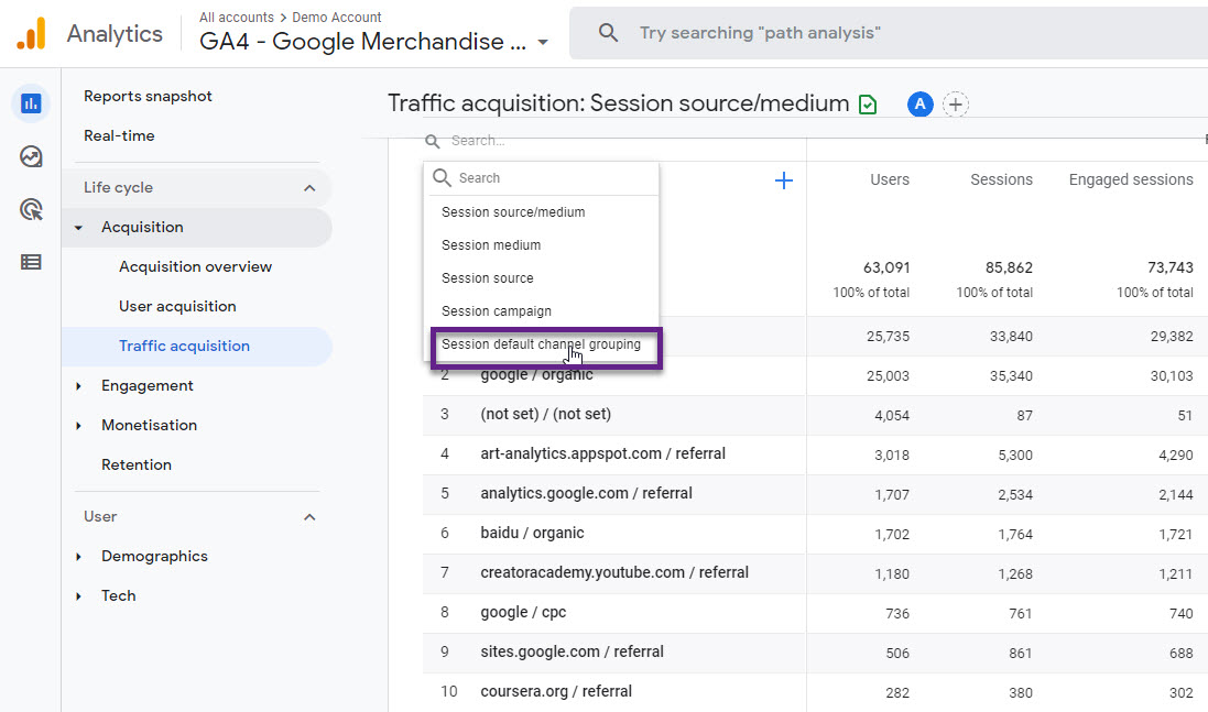 Standardmäßige GA4-Kanalgruppierung - Automatische Verkehrsklassifizierung in Google Analytics