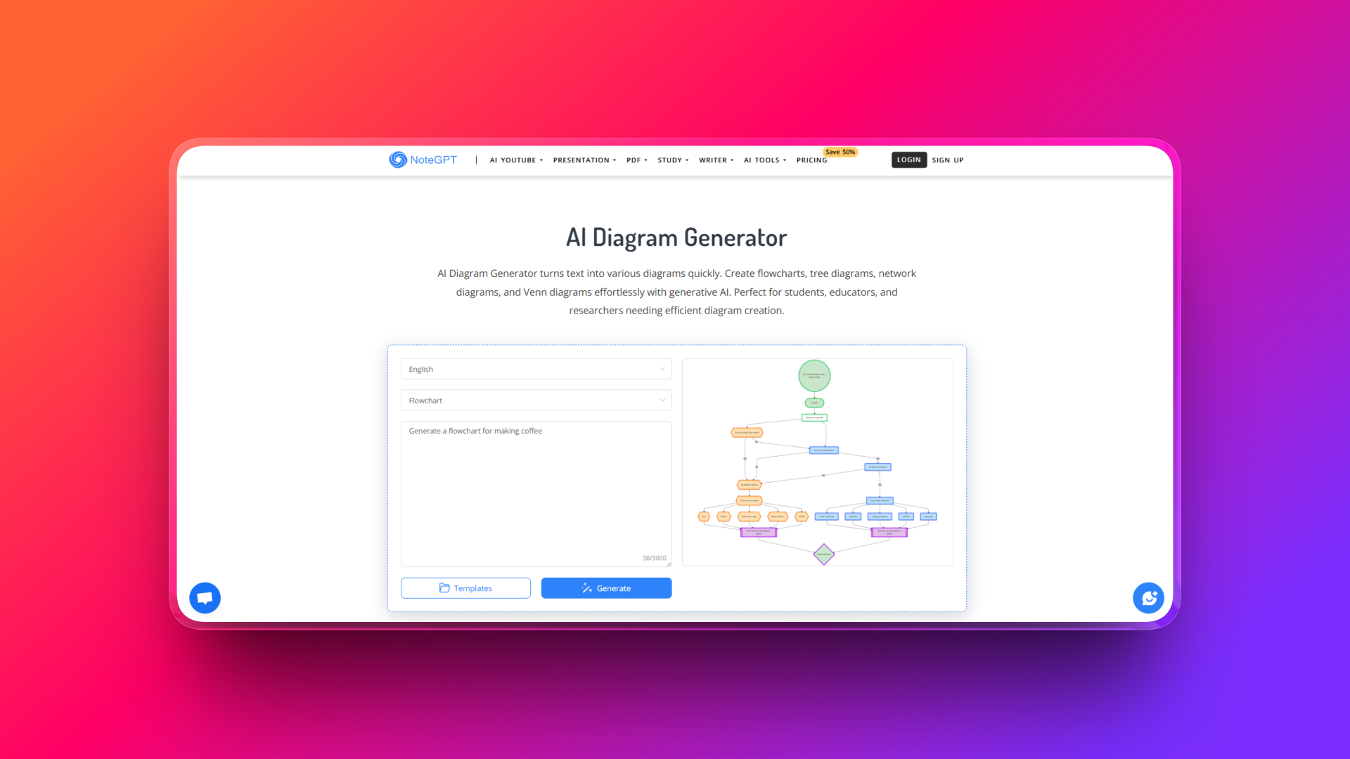 AI diagram generator by NoteGPT