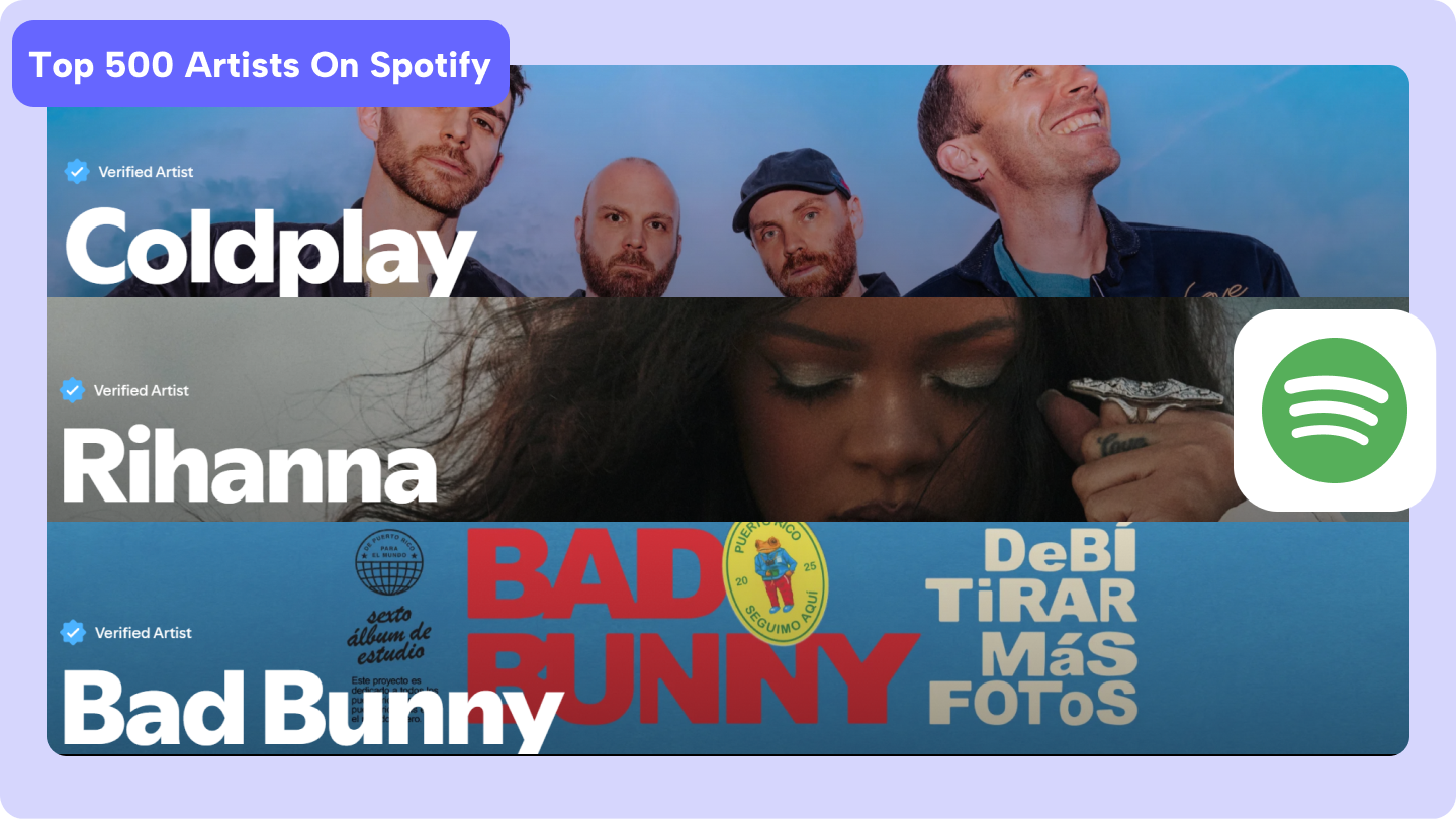spotify top 500 artists