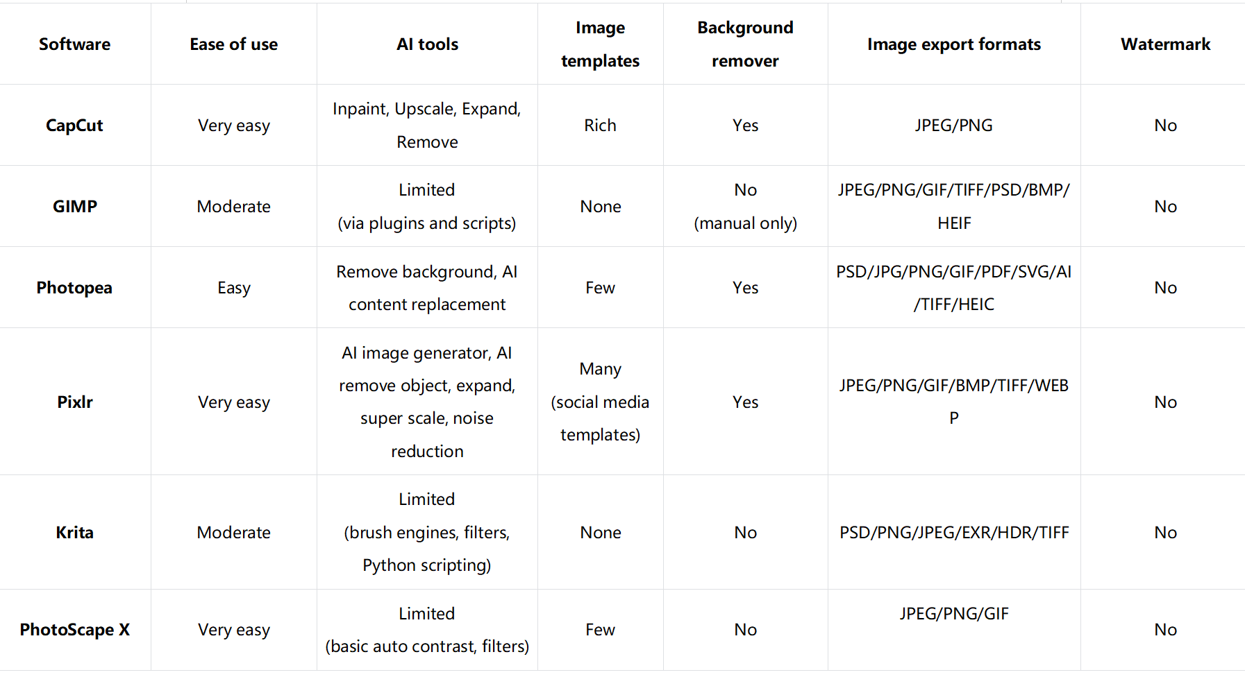 free photo editing software