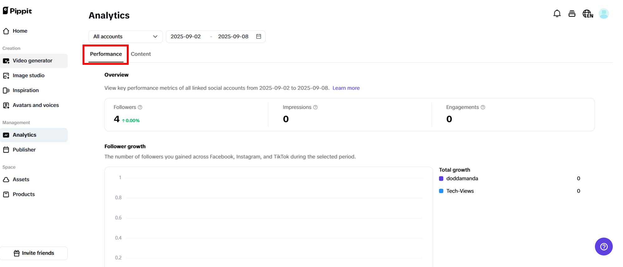 Subaybayan ang analytics ng data ng iyong social media