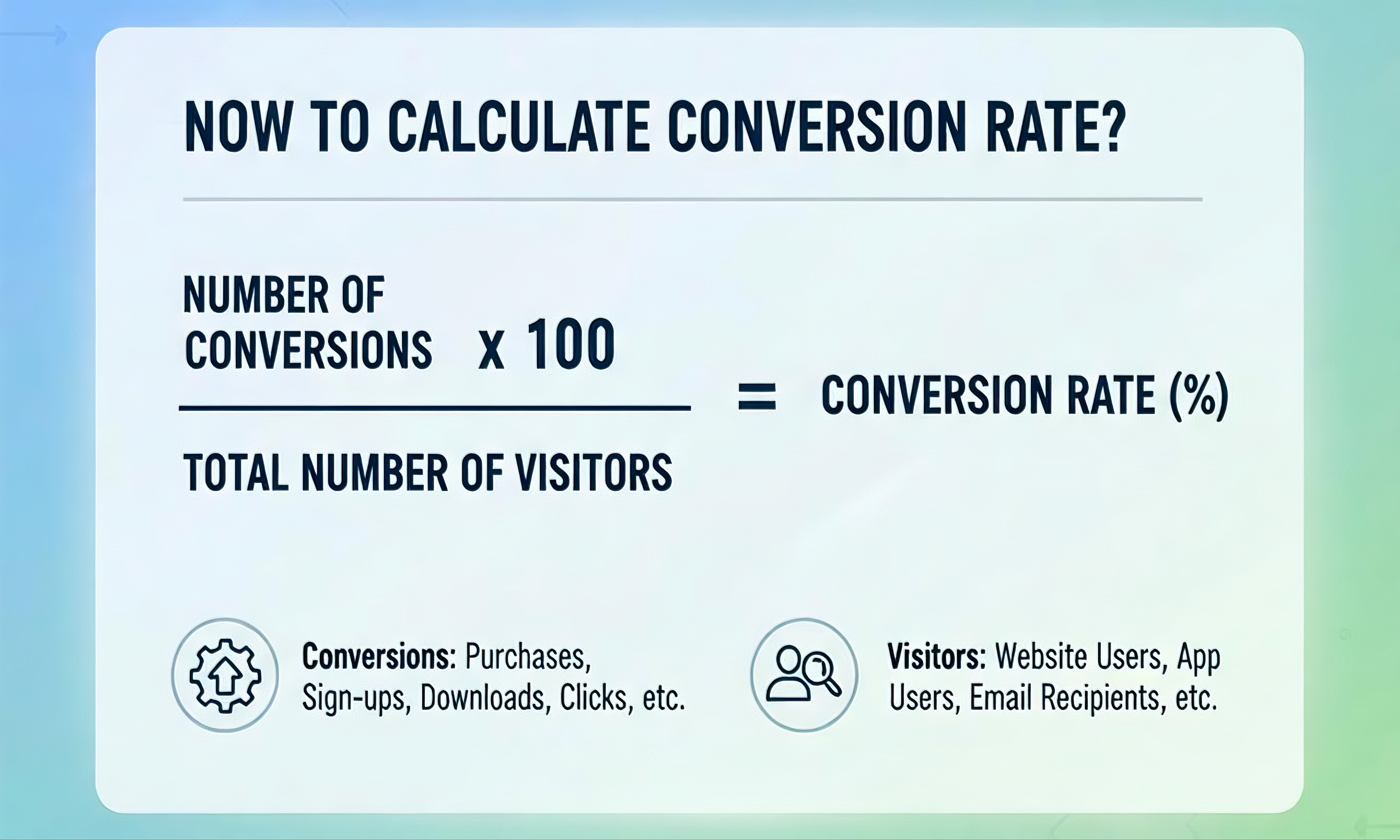 Calculate the rate now