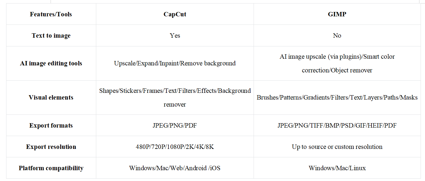 Which image editor should you pick