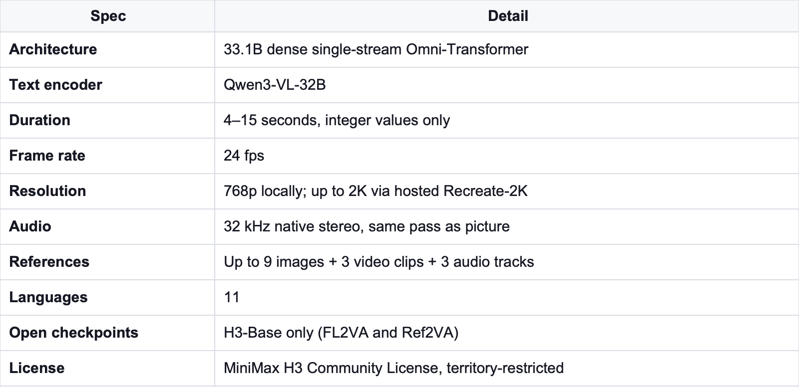 Multimodal reference workflow for MiniMax H3 Max video generation