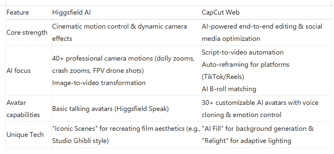 Kerntechnologie- und Spezialisierungsvergleich