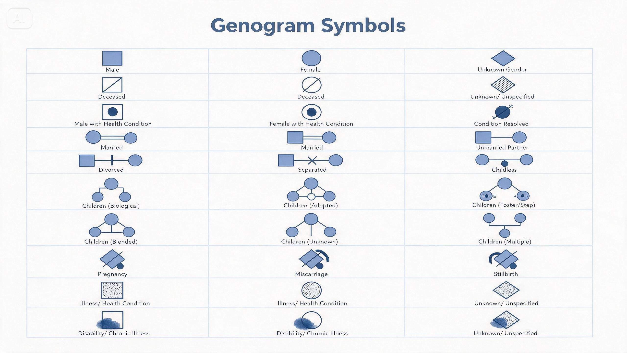 Invite pour un tableau de référence de symbole de génogramme