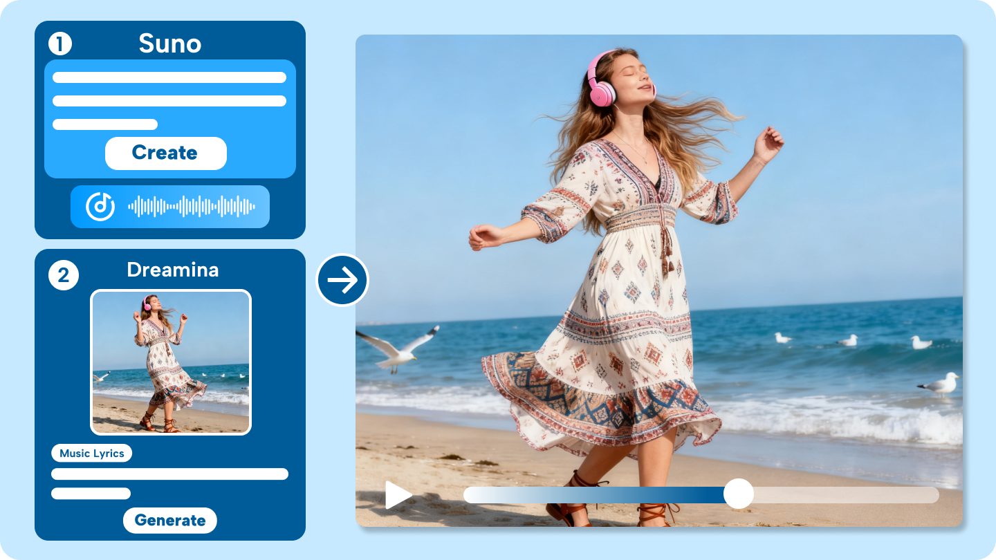 AIミュージックビデオの作り方:トラックをアバターパフォーマンスに変換する方法