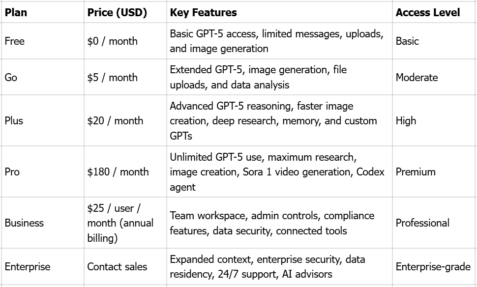 Can ChatGPT edit photos for free