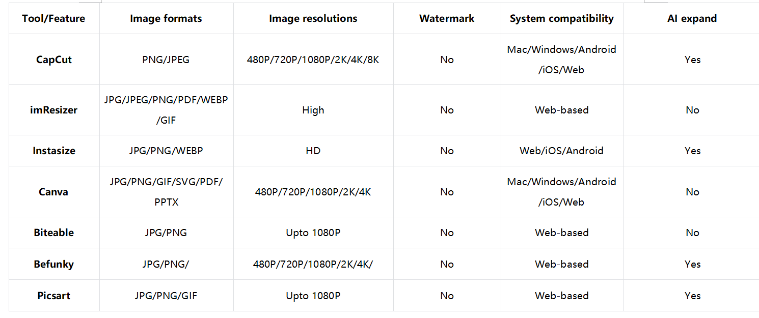 choose the right photo resizer for you