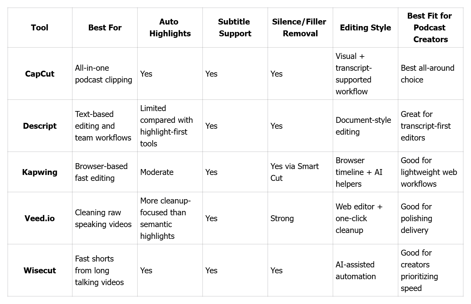 Quick Comparison of the Best AutoCut Agent Tools