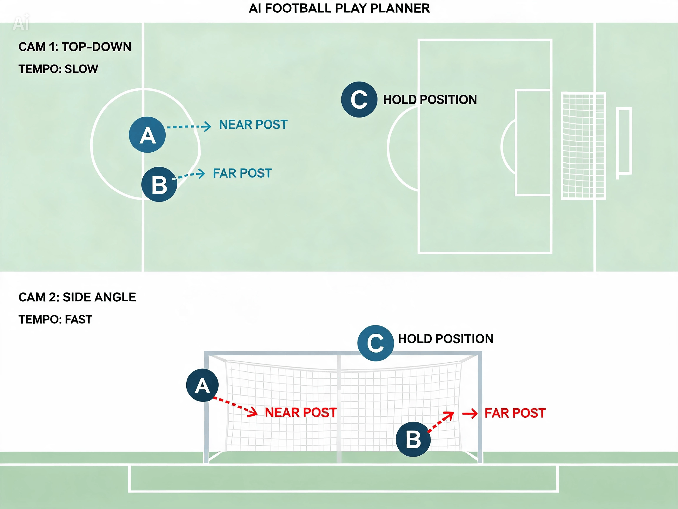 Clarify play ideas