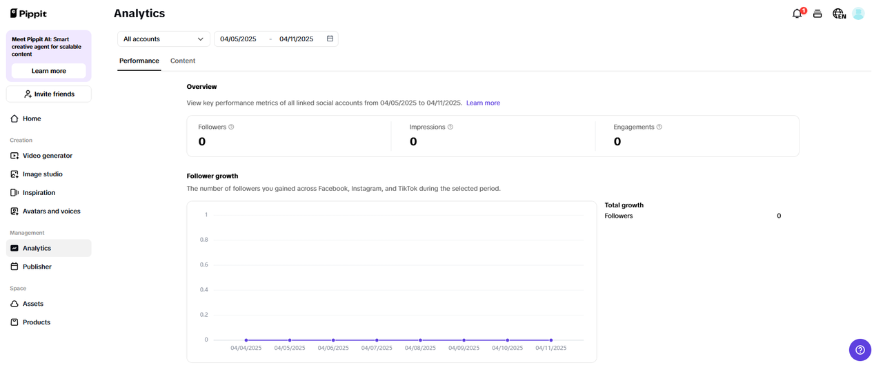 Auto-publishing and analytics