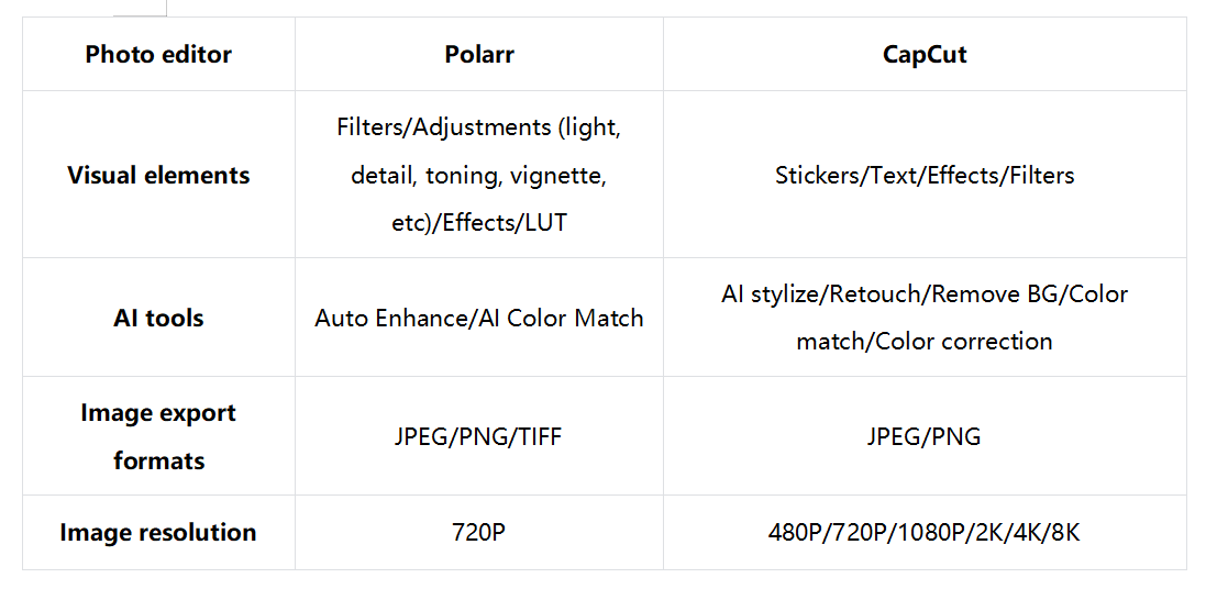 Which photo editor is the best for you