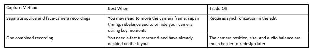Table comparing separate source and face-camera recordings with one combined recording