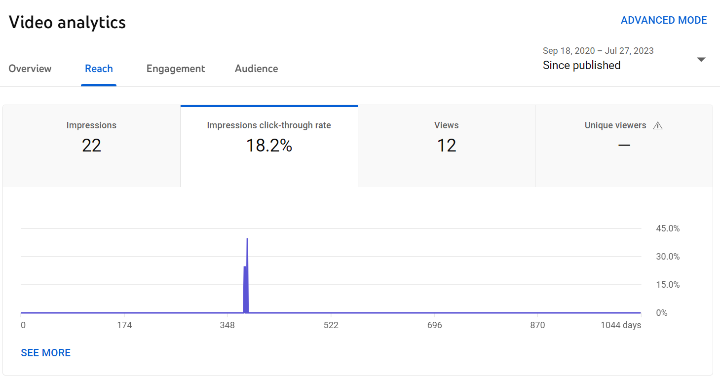 Vérification du taux de clics sur les vidéos YouTube