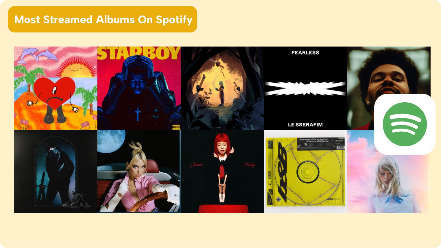 самый прослушиваемый альбом на Spotify