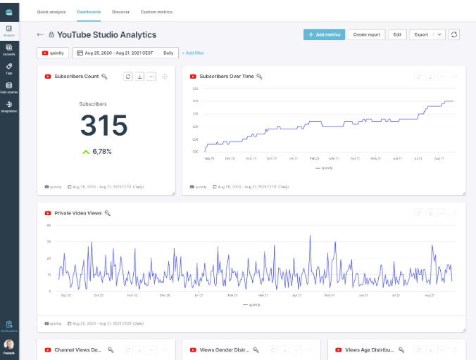 Rozhraní Quintly - efektivní plugin pro analýzu YouTube