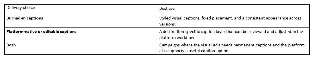 Table comparing burned-in captions, platform-native captions, and both by best use