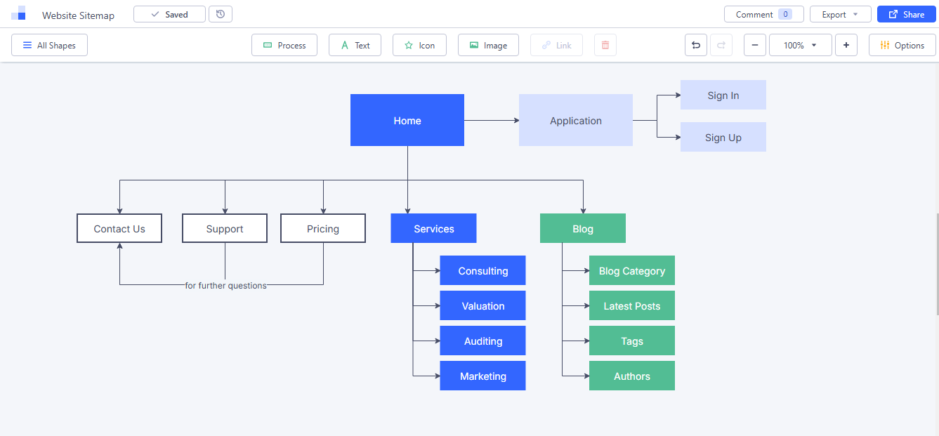 Generador de diagramas de flujo en línea gratis